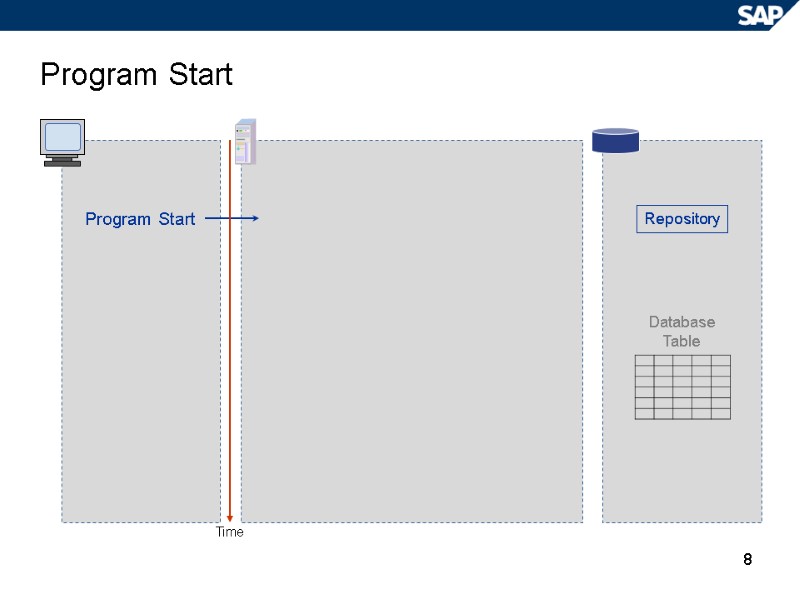 8 Program Start Program Start Database Table Repository Time